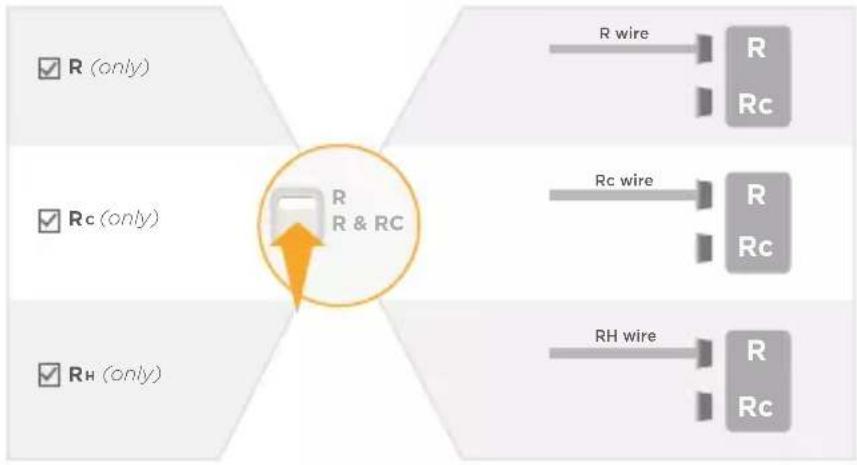 HONEYWELL RCH9310WF - Review your answer from Step 7 - 2