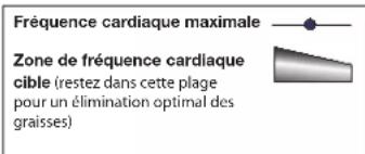 BOWFLEX IC Bike SE - Calcul de la fréquence cardiaque - 2