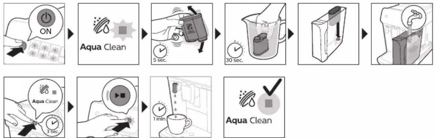 PHILIPS 3200 series EP3546 - Aktivera AquaClean-vattenfiltret (5 min.) - 1