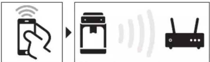PHILIPS 3200 series EP3546 - Conexión a Wi-Fi - 1