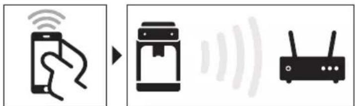 PHILIPS 3200 series EP3546 - Yhdistäminen Wi-Fi-verkkoon - 1