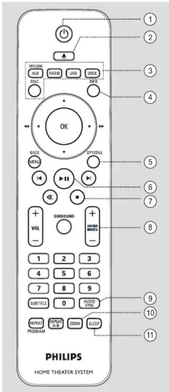 PHILIPS HTS3566D - Télécommande - 1
