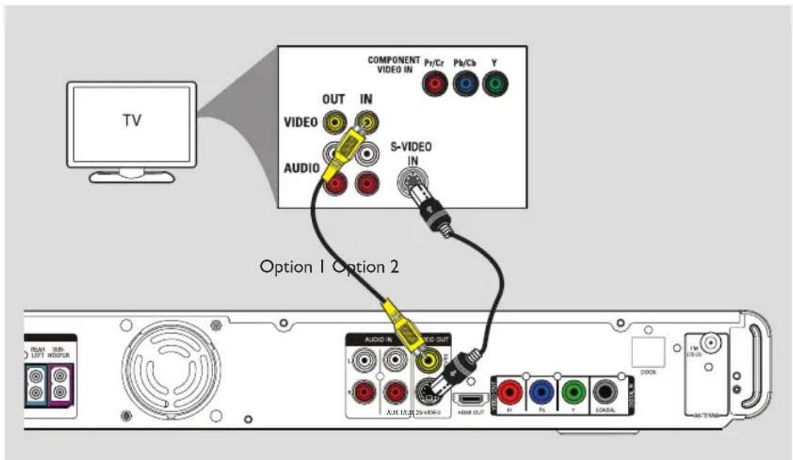 PHILIPS HTS3566D - Connexions de base (suite) - 1