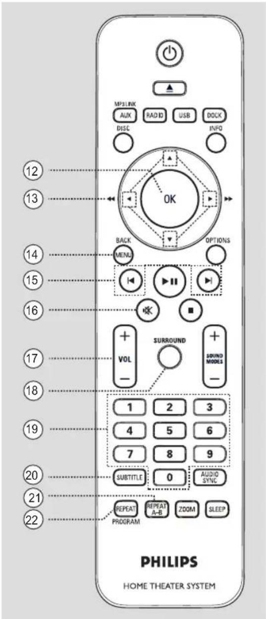 PHILIPS HTS3566D - ②1 REPEAT A-B - 1