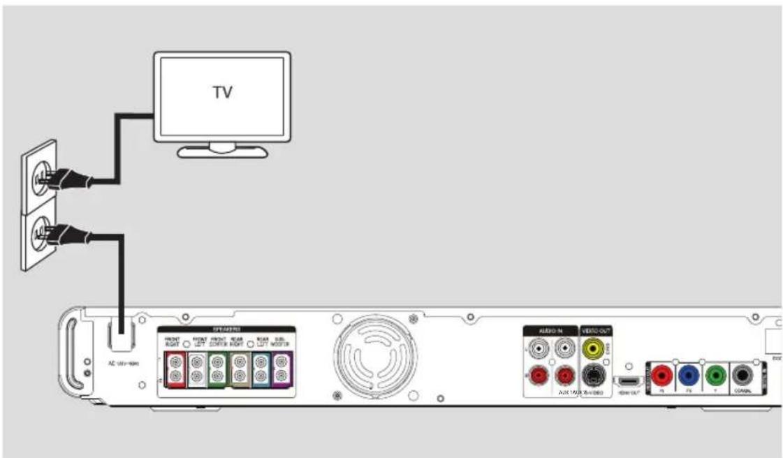 PHILIPS HTS3566D - Connexions de base (suite) - 1