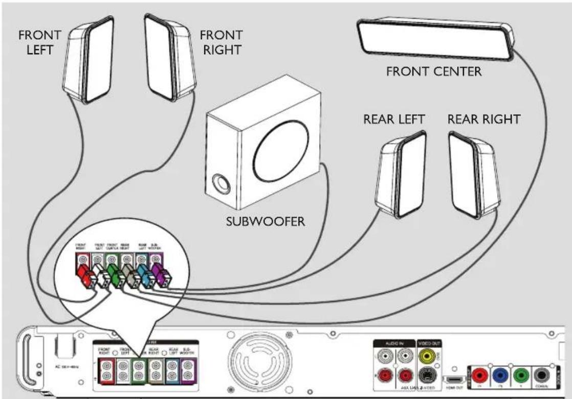PHILIPS HTS3566D - Option 5: Utilisation d'un modulateur RF externe - 1