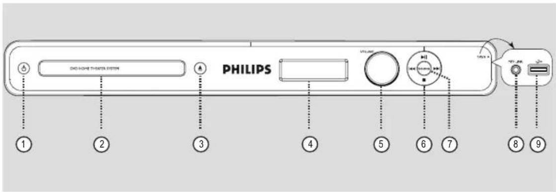 PHILIPS HTS3566D - À propos du recyclage - 1
