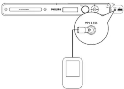 PHILIPS HTS3566D - Lecture à partir d'autres lecteurs audio portables - 1