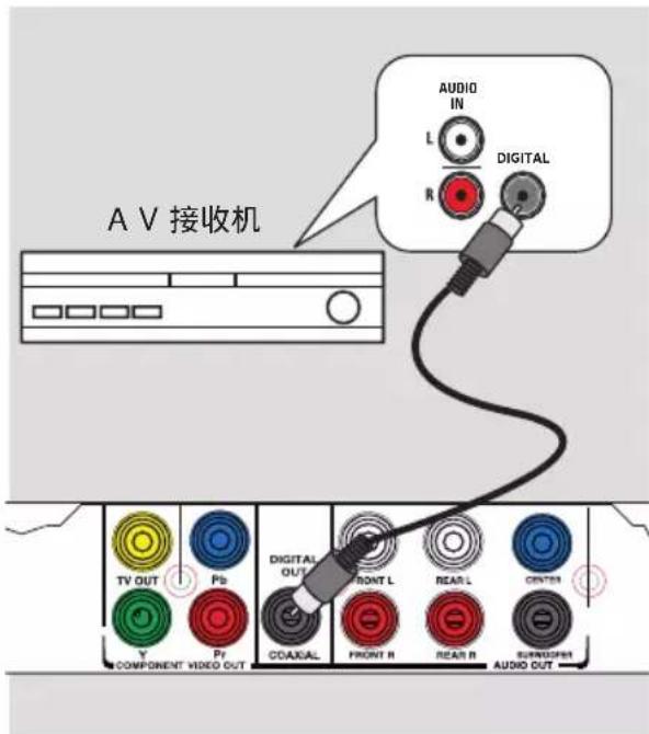 PHILIPS DVP3256K - 中文(简体) - 1