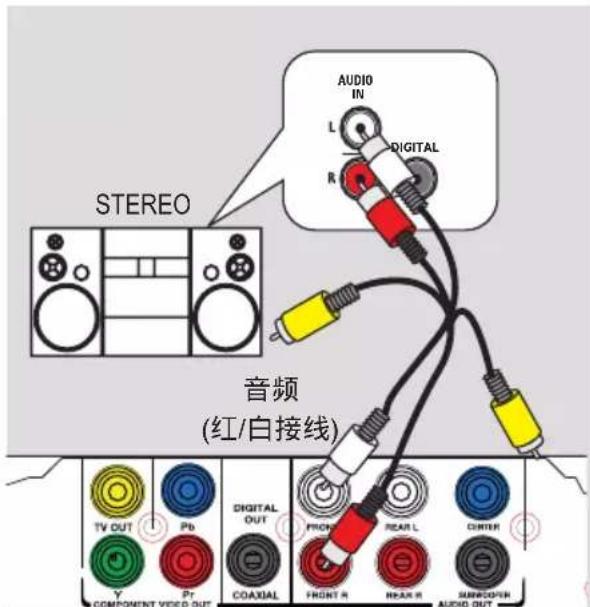 PHILIPS DVP3256K - 步骤 2：连接电源线 - 2