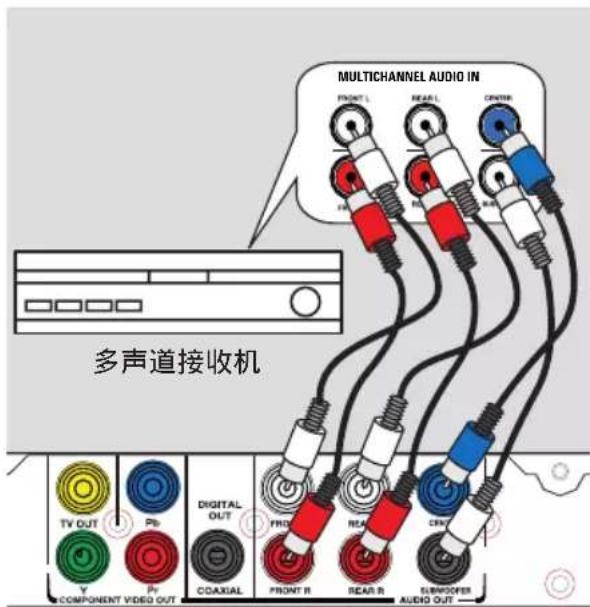 PHILIPS DVP3256K - 步骤 2：连接电源线 - 1