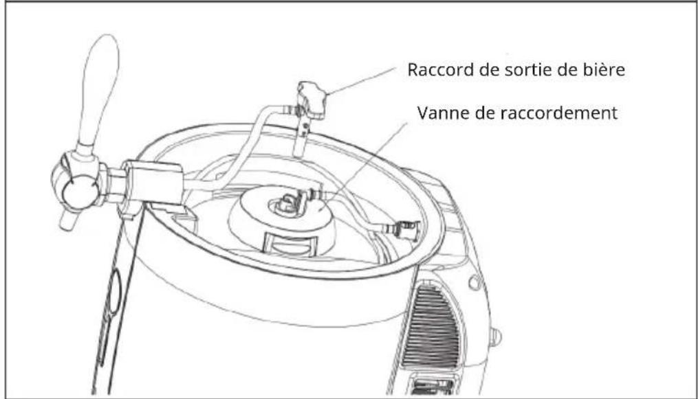 Raccord de sortie de bière Vanne de raccordement