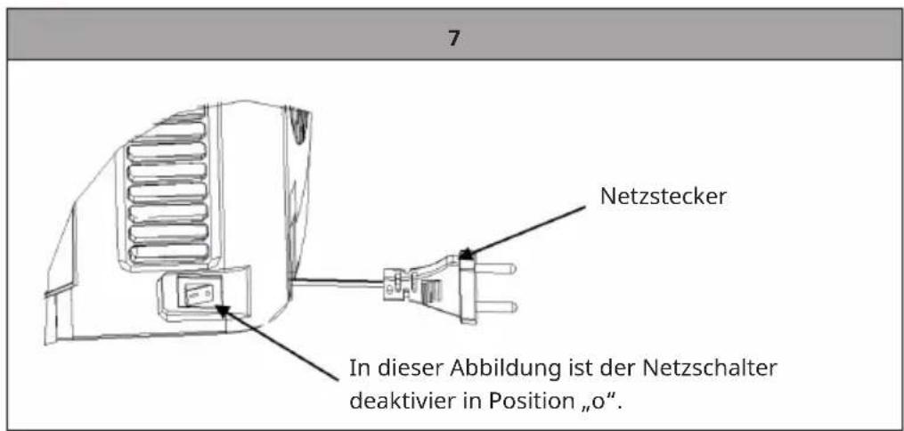 7 Netzstecker In dieser Abbildung ist der Netzschalter deaktivier in Position „o“.