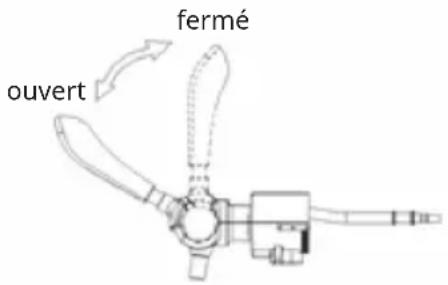 ouvert fermé