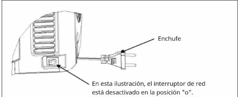 Enchufe En esta ilustración, el interruptor de red está desactivado en la posición "o".