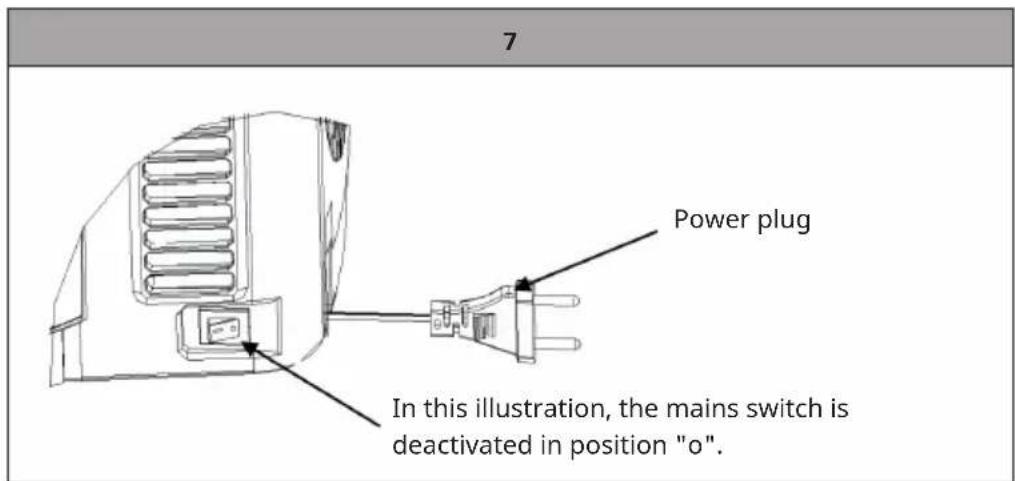 7 Power plug In this illustration, the mains switch is deactivated in position "o".