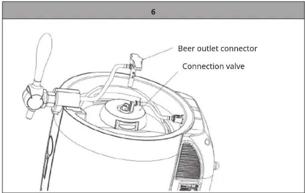 6 Beer outlet connector Connection valve