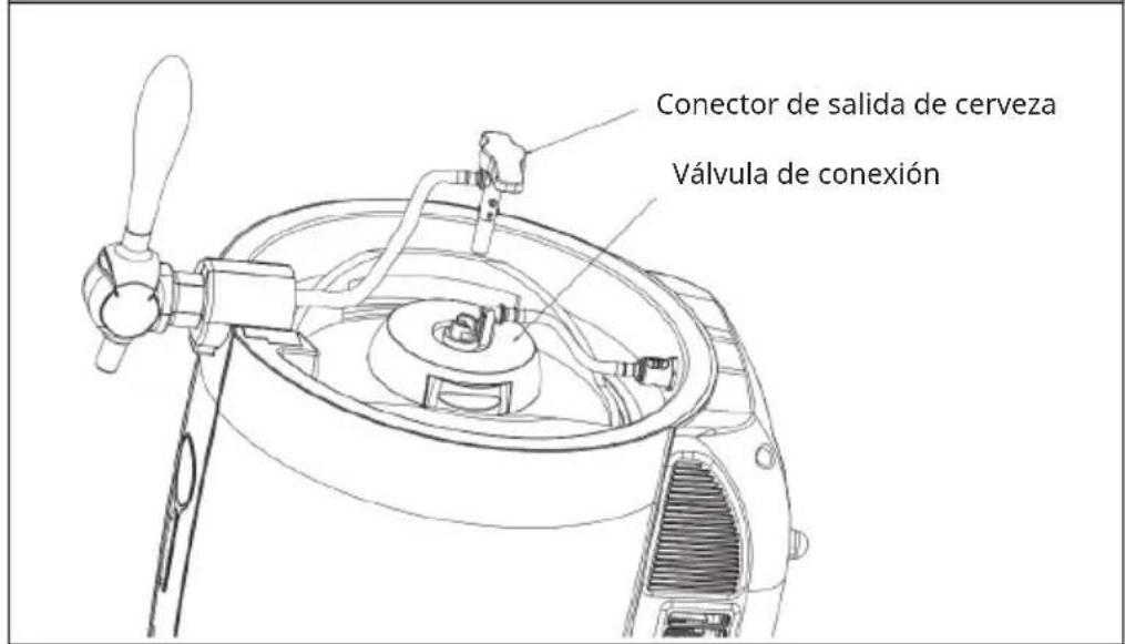 Conector de salida de cerveza Válvula de conexión