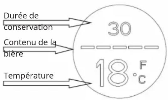 Durée de conservation Contenu de la bière Température 30 18·°C