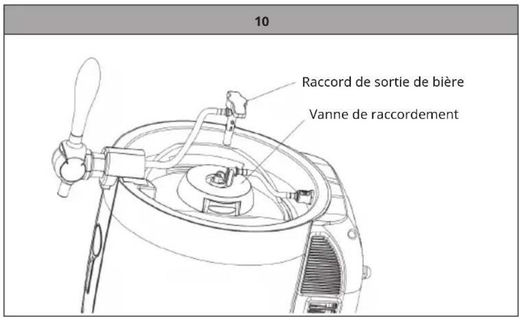 10 Raccord de sortie de bière Vanne de raccordement