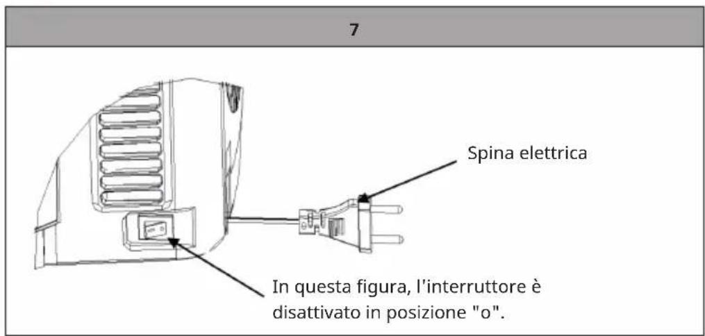 7 Spina elettrica In questa figura, l'interruttore è disattivato in posizione "o".