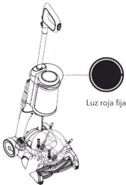 Luz roja fija