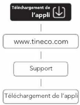 TINECO Moda One - Application - 1