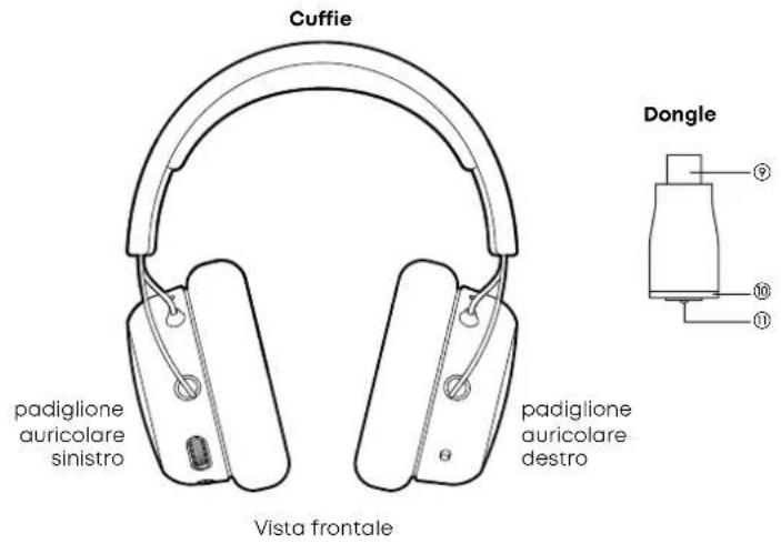BEYERDYNAMIC MMX 200 wireless - ELEMENTI DI COMANDO - 1
