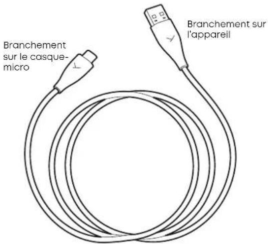 Branchement sur le casque- micro Branchement sur l'appareil