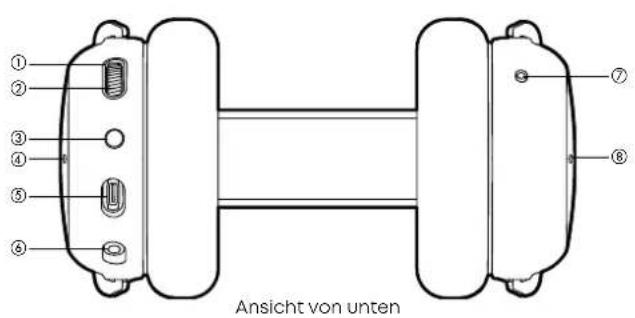 BEYERDYNAMIC MMX 200 wireless - BEDIENELEMENTE - 2