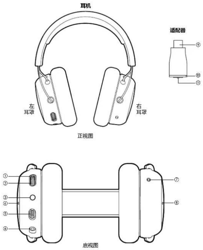 BEYERDYNAMIC MMX 200 wireless - 操作元件 - 1