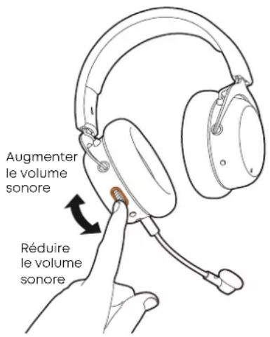 Augmenter le volume sonore Réduire le volume sonore