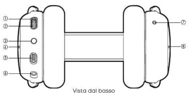 BEYERDYNAMIC MMX 200 wireless - ELEMENTI DI COMANDO - 2