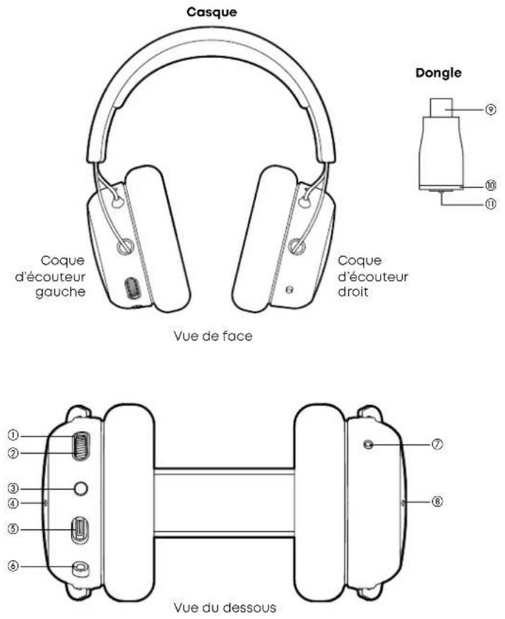 BEYERDYNAMIC MMX 200 wireless - ÉLÉMENTS DE COMMANDE - 1