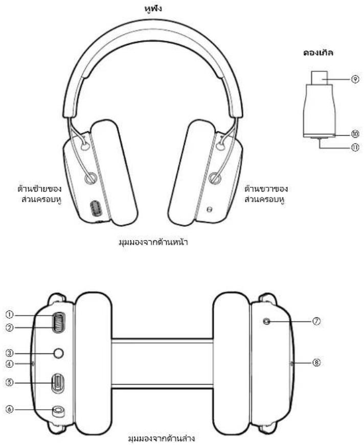 BEYERDYNAMIC MMX 200 wireless - ความรับผิดชอบ / การใช้งานอย่างถูกวิธี - 1