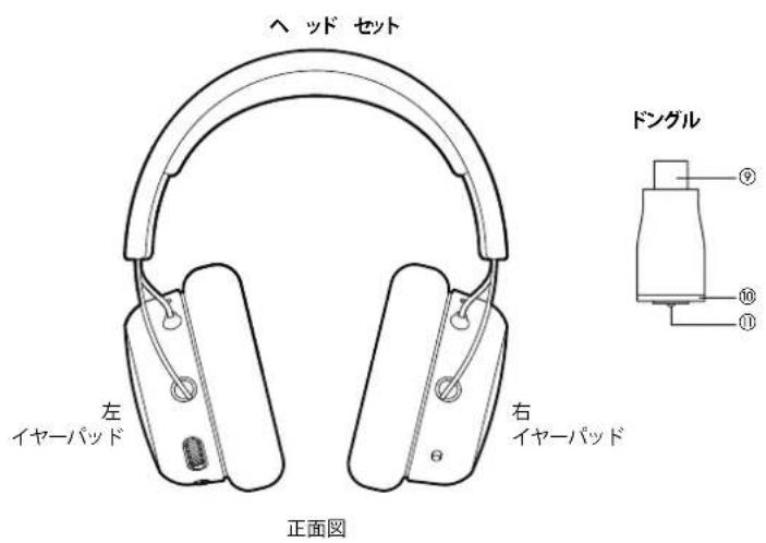 BEYERDYNAMIC MMX 200 wireless - コントロ - ル エレメント - 1