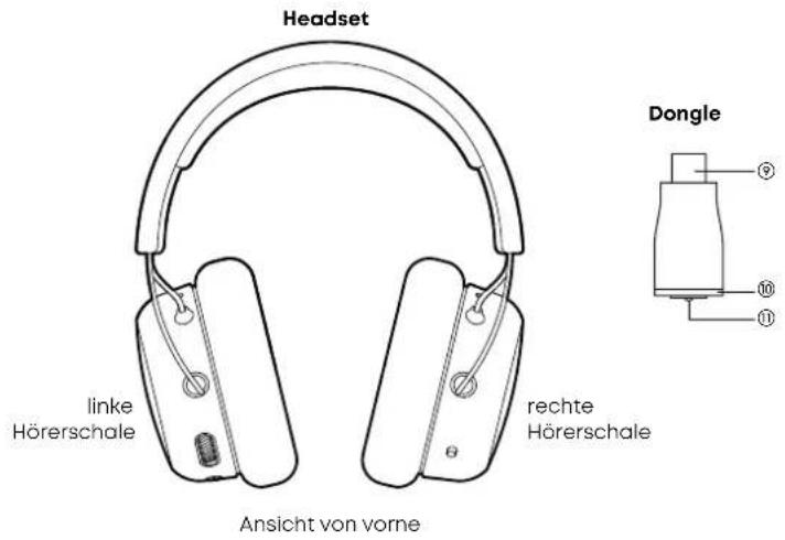 BEYERDYNAMIC MMX 200 wireless - BEDIENELEMENTE - 1