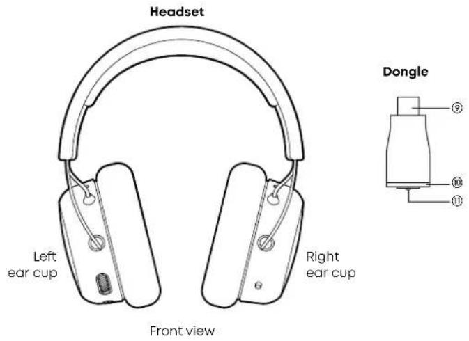BEYERDYNAMIC MMX 200 wireless - OPERATING ELEMENTS - 1