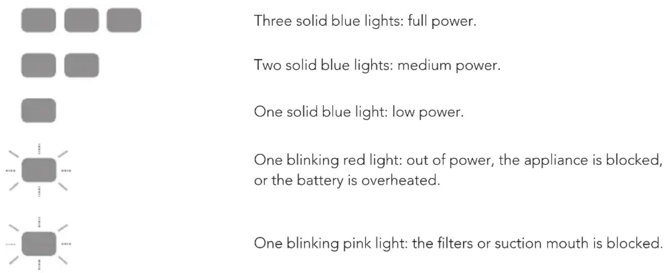 TINECO A11 - Indicator - 1