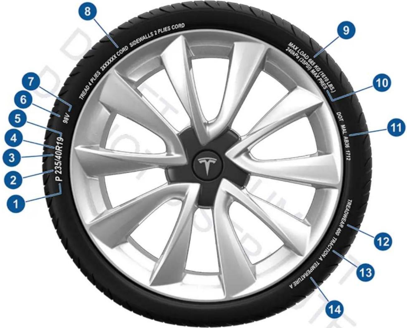 TESLA Model 3 (2017) - Signification des marquages des pneus - 1