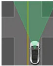 TESLA Model 3 (2023) - Type d'intersection Réponse prévue du véhicule - 1