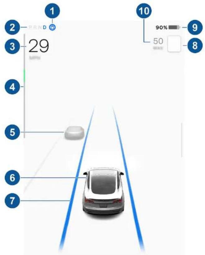 TESLA Model 3 (2023) - Statut de conduite - 1