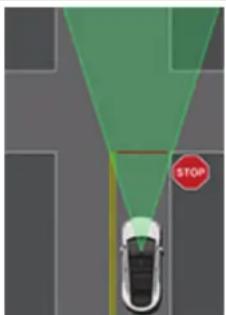 TESLA Model 3 (2023) - Type d'intersection Réponse prévue du véhicule - 5