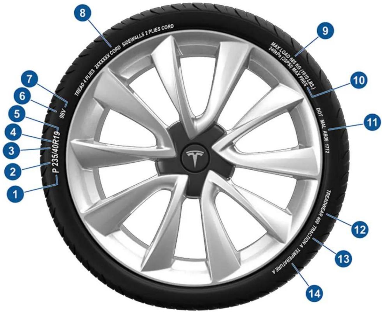 TESLA Model 3 (2023) - Signification des marquages des pneus - 1