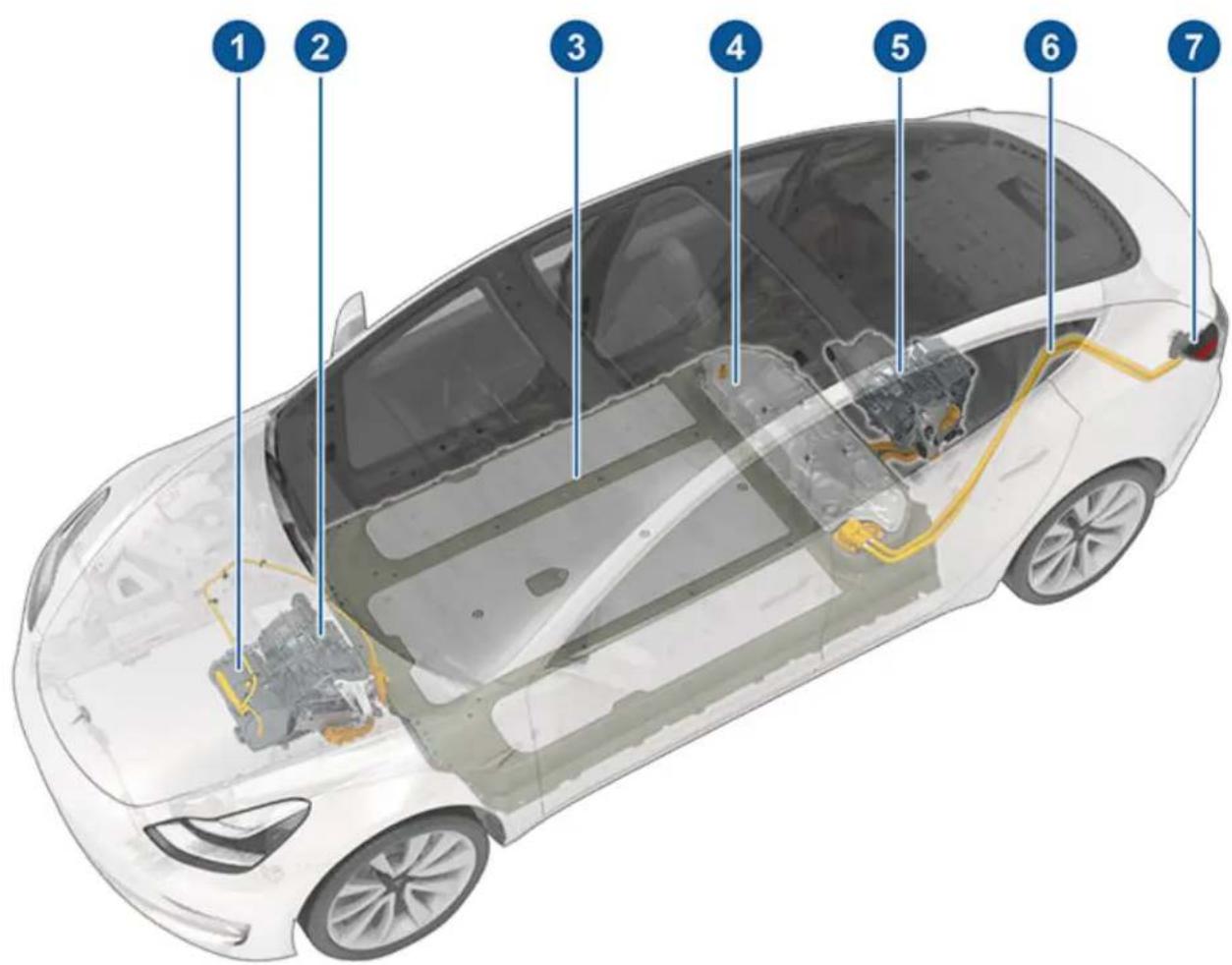 TESLA Model 3 (2023) - Composants haute tension - 1