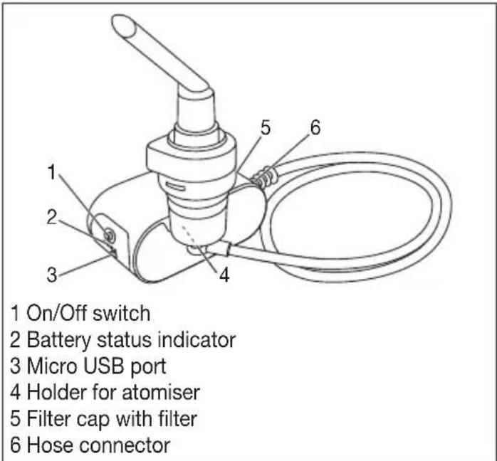 BEURER IL 60 - Overview of nebuliser - 1