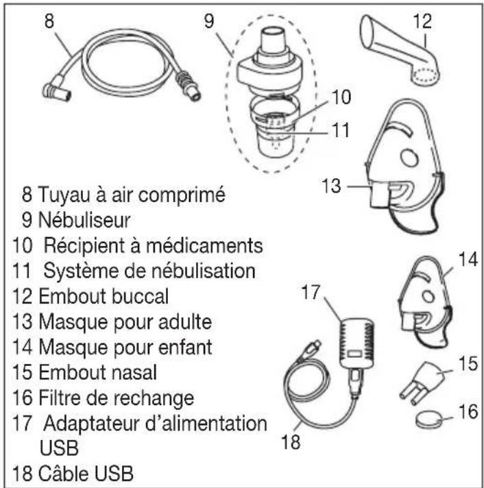BEURER IL 60 - Vue d'ensemble du nébuliseur et des accessoires - 1