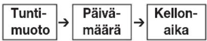 BEURER BM 53 - Asetusten vaihtaminen - 1