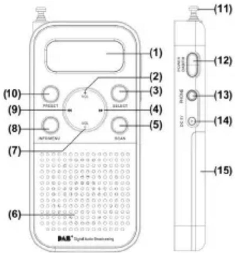 Trevi DAB 7F90 R - DESCRIPTION AND CONTROLS - 1
