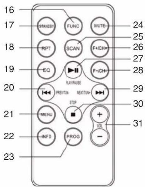 Trevi CMP 588 DAB - IMPORTANTE - 3